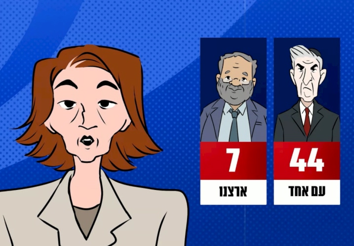 שדרנית החדשות מודיעה על מצב הסקרים לפני הבחירות: 44 מנדטים למפלגת 