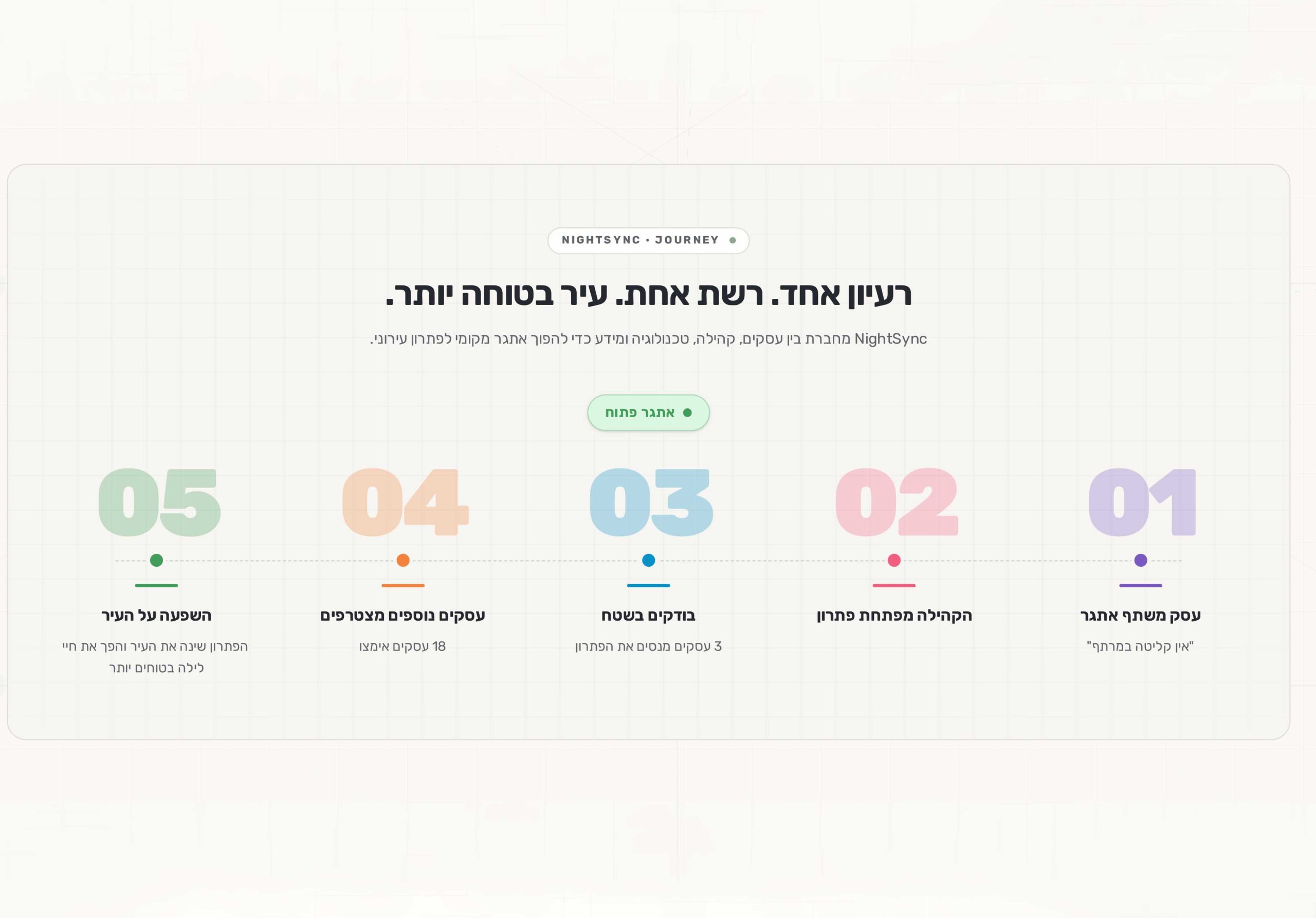 רעיון אחד רשת אחת עיר בטוחה יותר NightSync