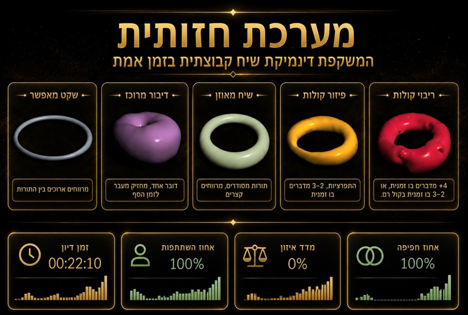 טבעות המערכת