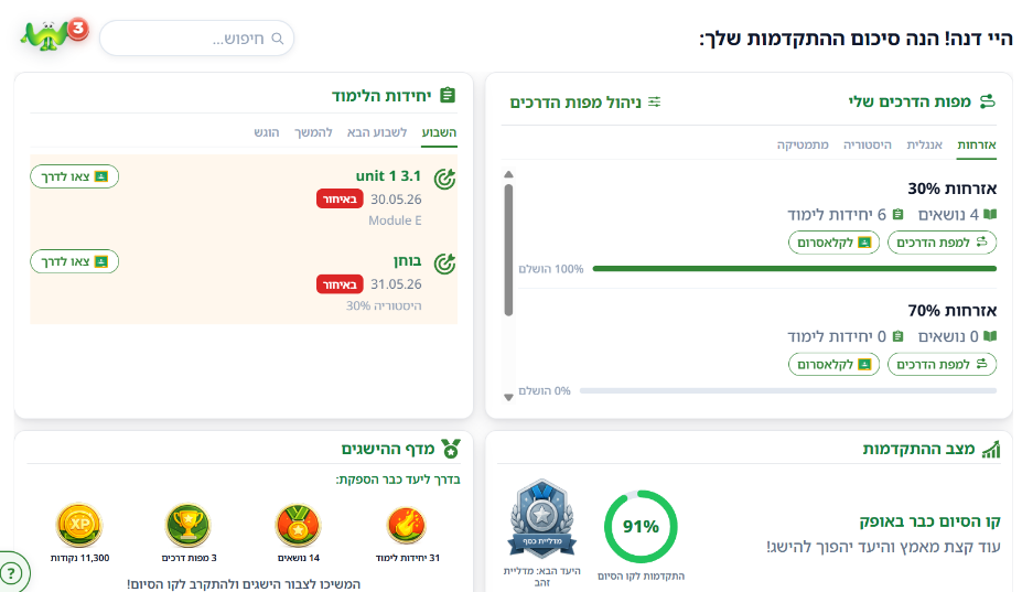 מפת הדרכים 