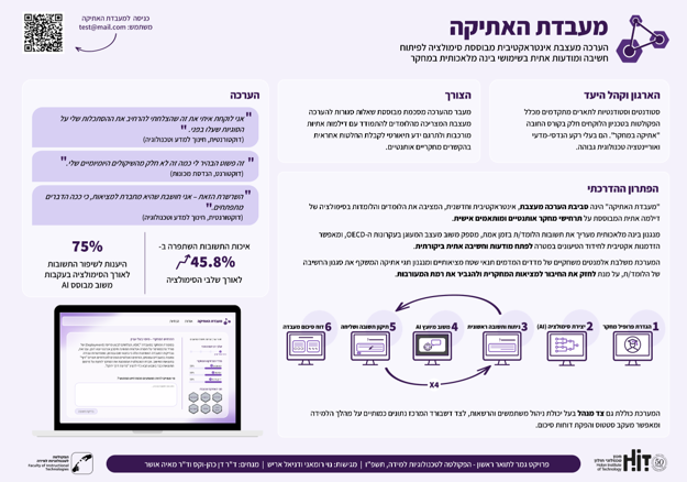פוסטר