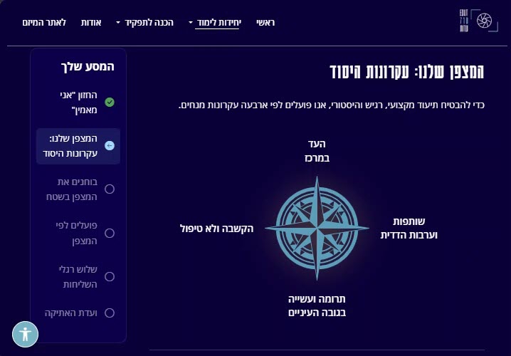 המצפן האתי של הארגון - עקרונות יסוד