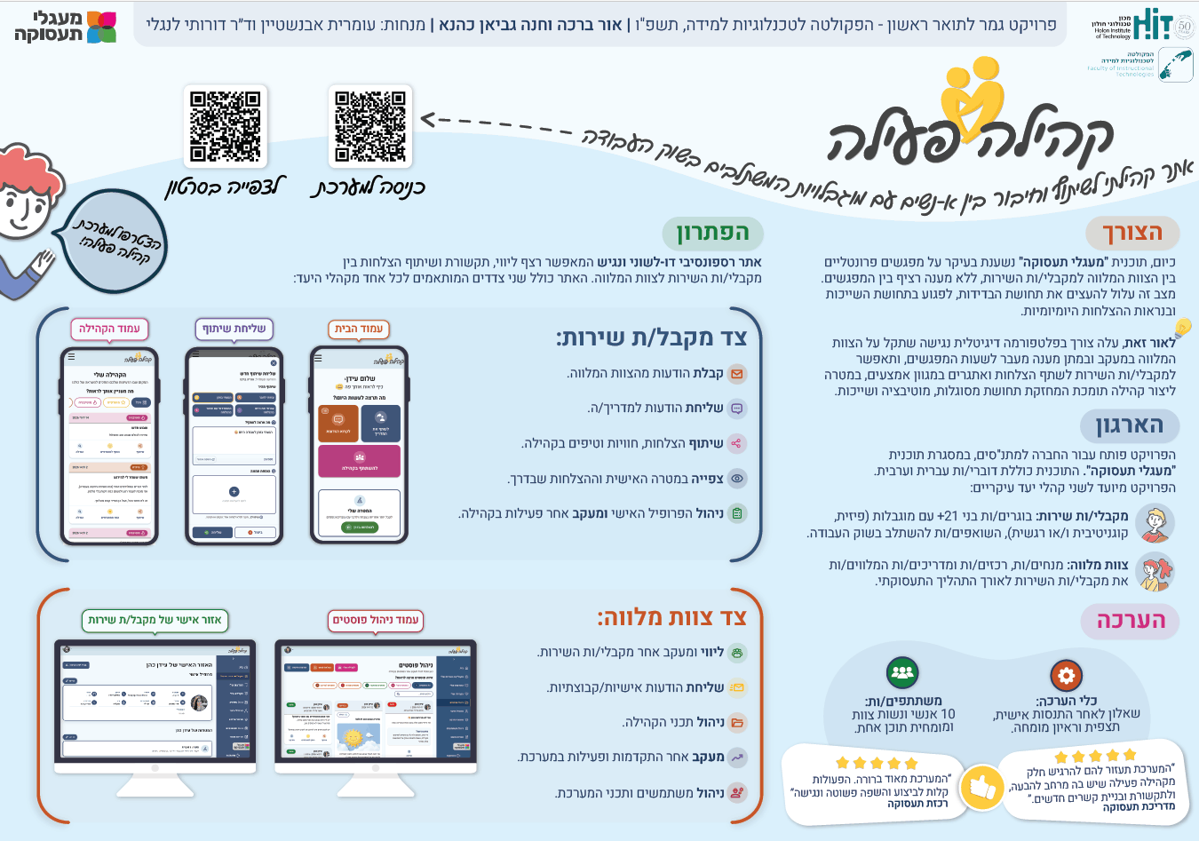 פוסטר התוצר