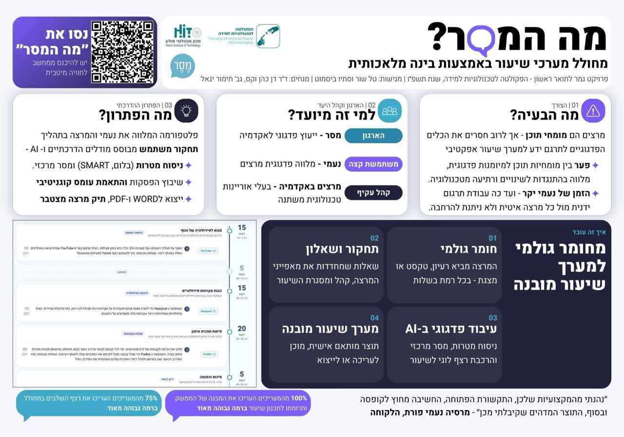 פוסטר מה המסר