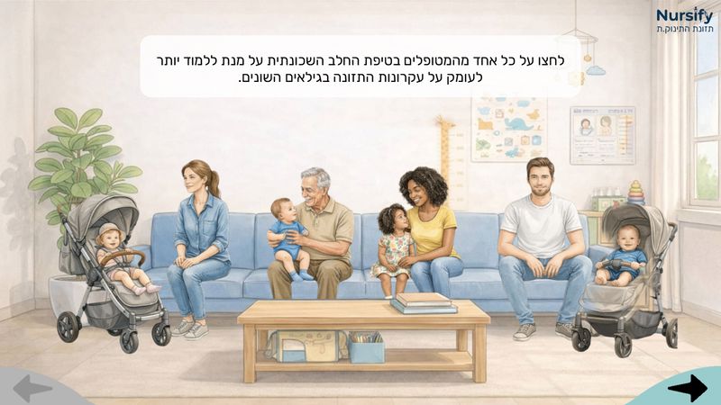 ניווט ענפי ללומדת תזונה